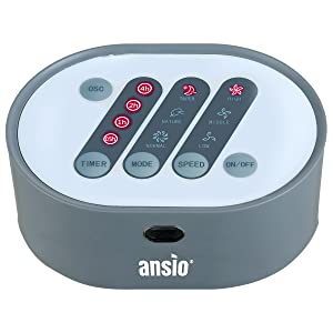ANSIO fan panel | TechBuyGuide