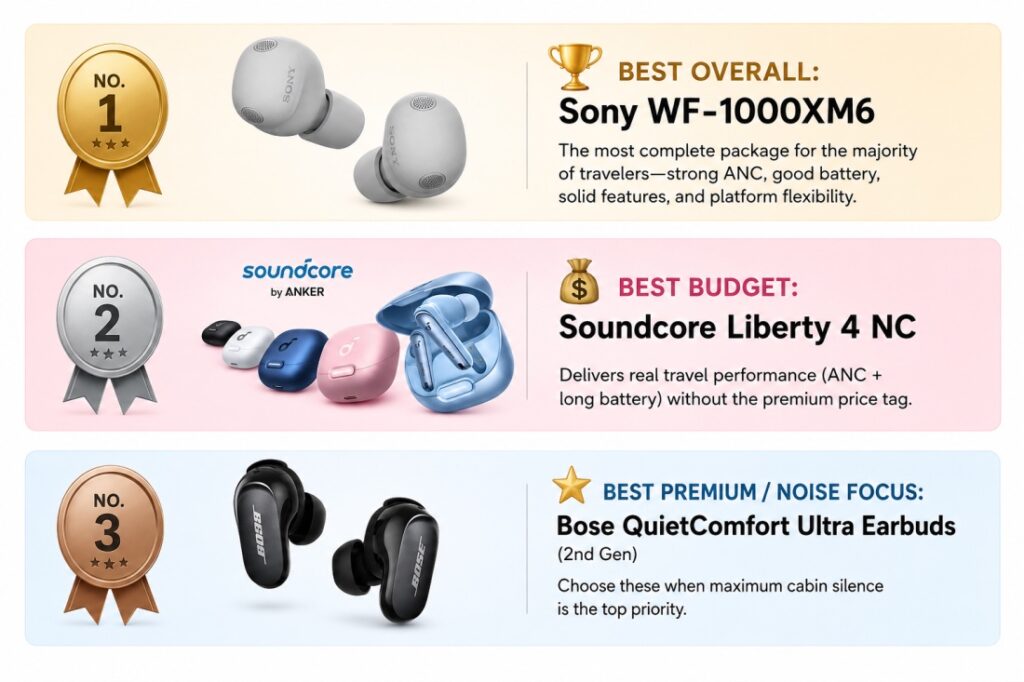 `Best wireless earbuds for travel from Sony, Bose, Apple, and Soundcore with winner badges`
